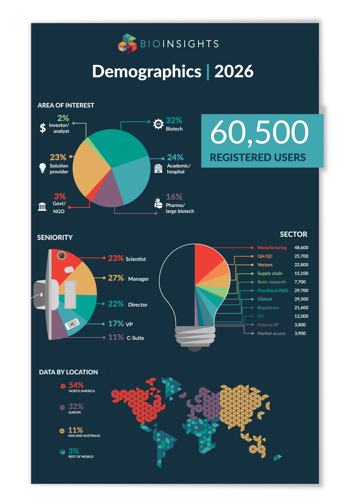 Bioinsights for media pack
